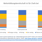 Weiterbildungstrends 2014 – Was ist dieses Jahr gefragt? Weiterbildungstrends 2014 – Was ist dieses Jahr gefragt?
